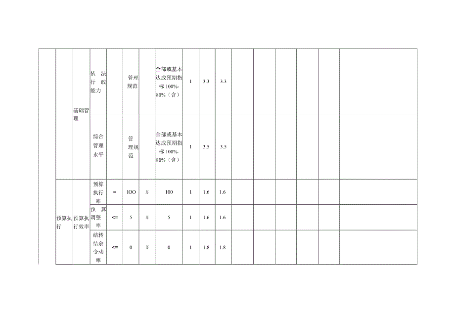 部门单位整体绩效自评021年度.docx_第3页