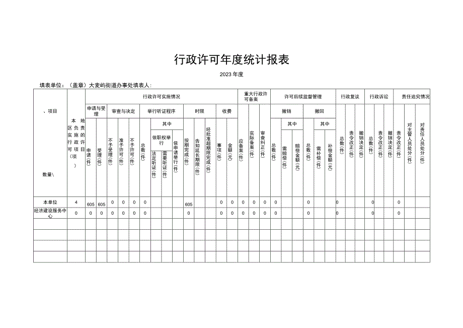 行政许可年度统计报表.docx_第1页