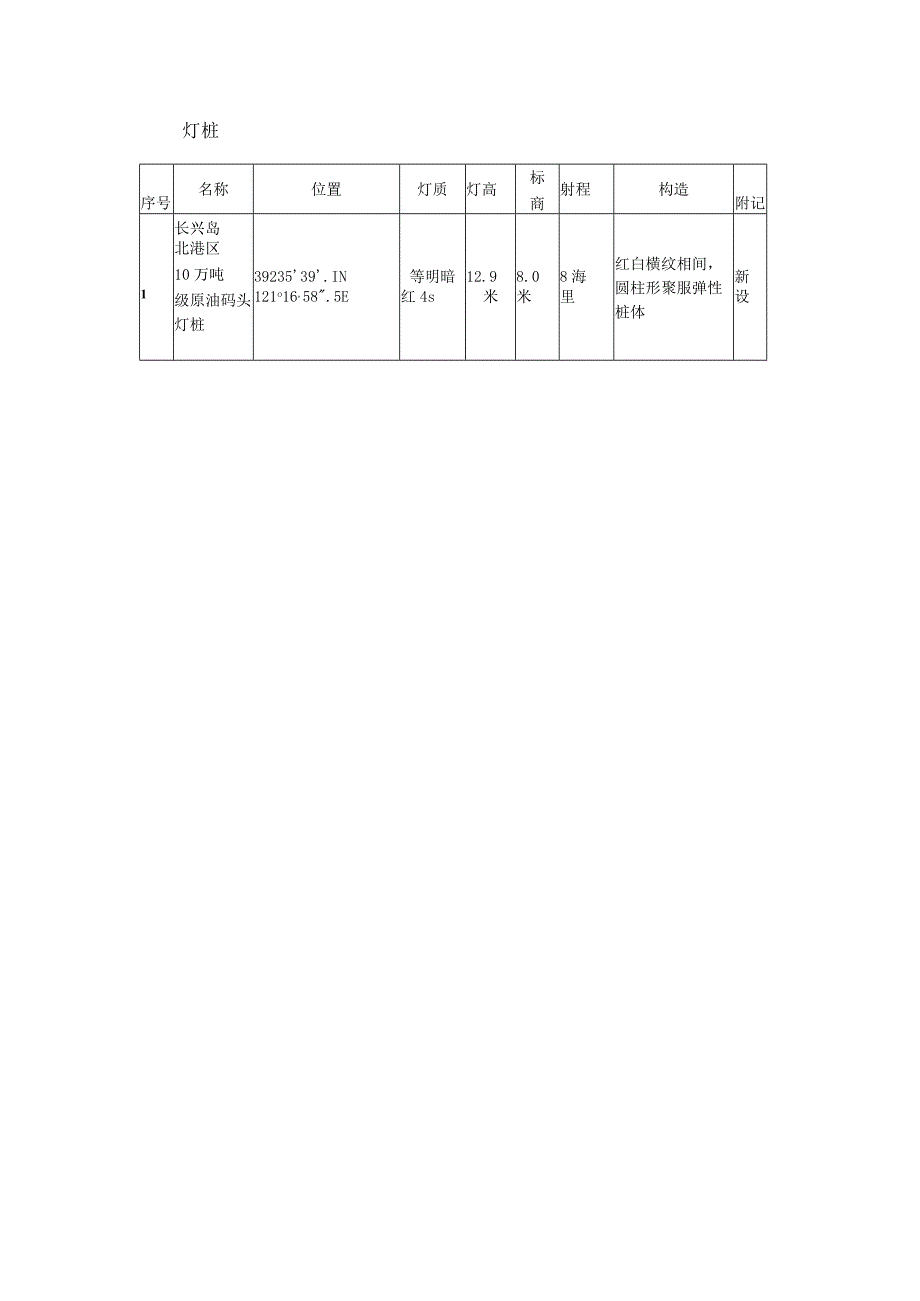 航标资料表.docx_第2页