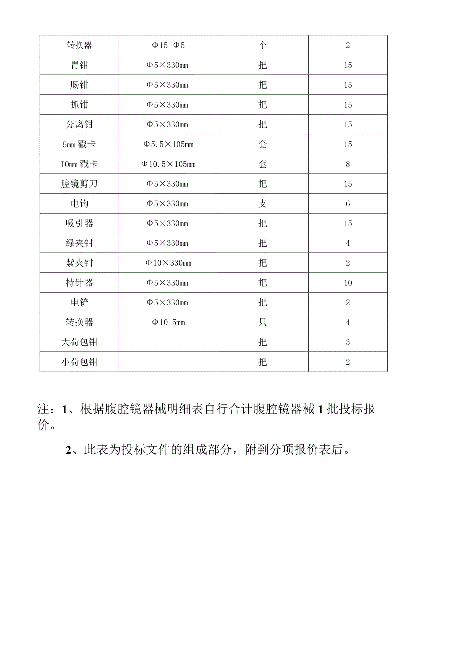 腹腔镜器械明细表.docx_第2页