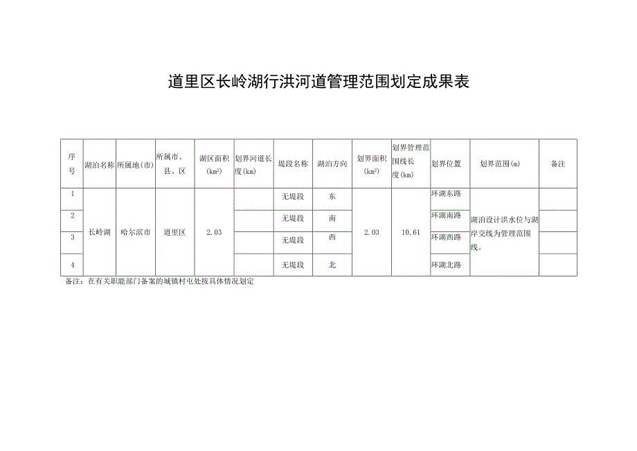 道里区长岭湖行洪河道管理范围划定成果表.docx_第1页