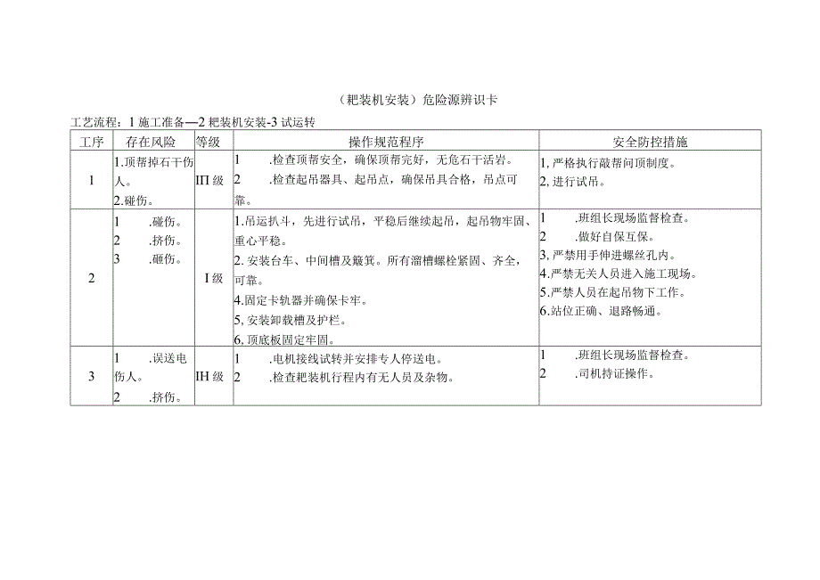 耙装机安装-危险源辨识卡.docx_第1页