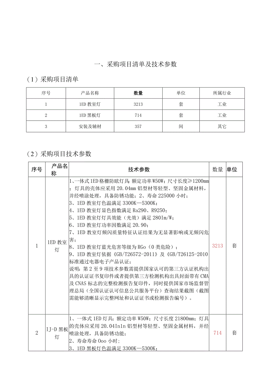 采购项目清单及技术参数1采购项目清单.docx_第1页