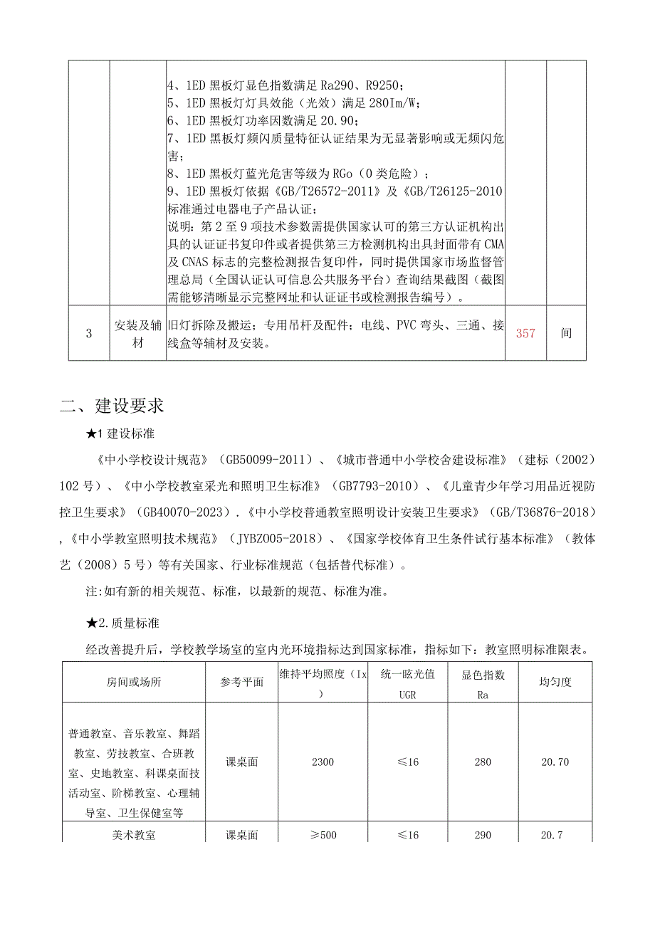 采购项目清单及技术参数1采购项目清单.docx_第2页