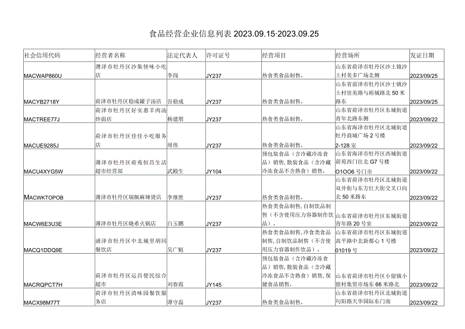 食品经营企业信息列02015-202025.docx_第1页