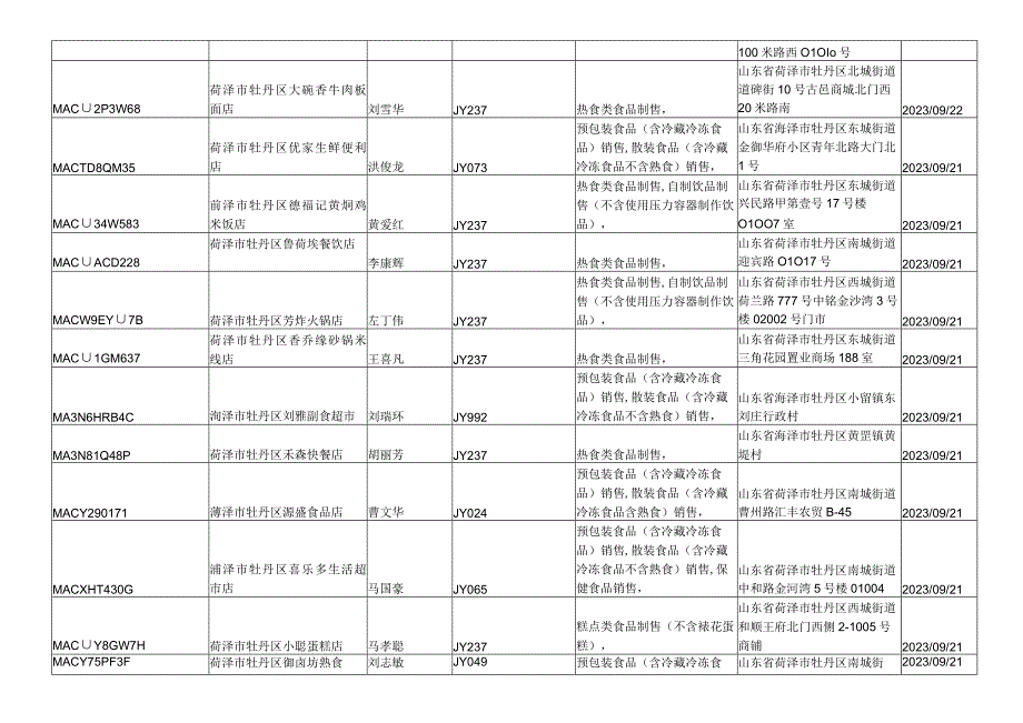 食品经营企业信息列02015-202025.docx_第2页