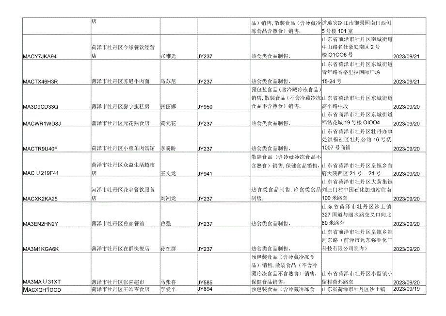 食品经营企业信息列02015-202025.docx_第3页