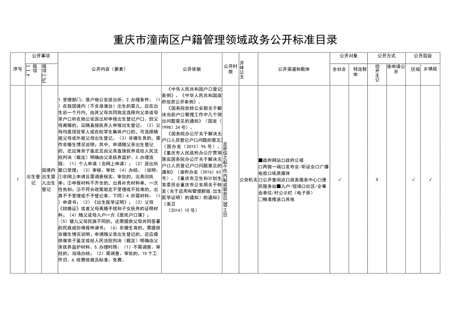 重庆市潼南区户籍管理领域政务公开标准目录.docx_第1页