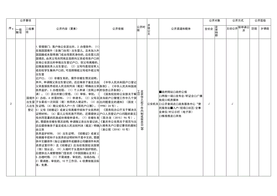 重庆市潼南区户籍管理领域政务公开标准目录.docx_第2页