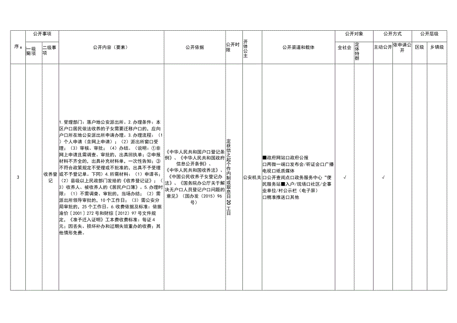 重庆市潼南区户籍管理领域政务公开标准目录.docx_第3页