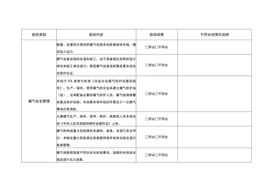 钢铁企业煤气专项治理核查验收表.docx_第2页