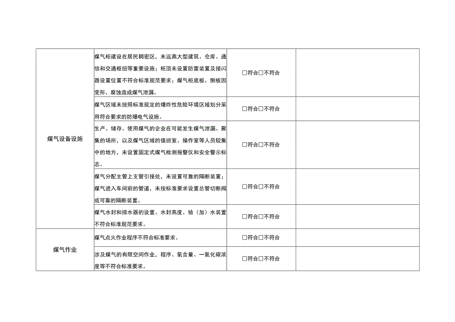 钢铁企业煤气专项治理核查验收表.docx_第3页