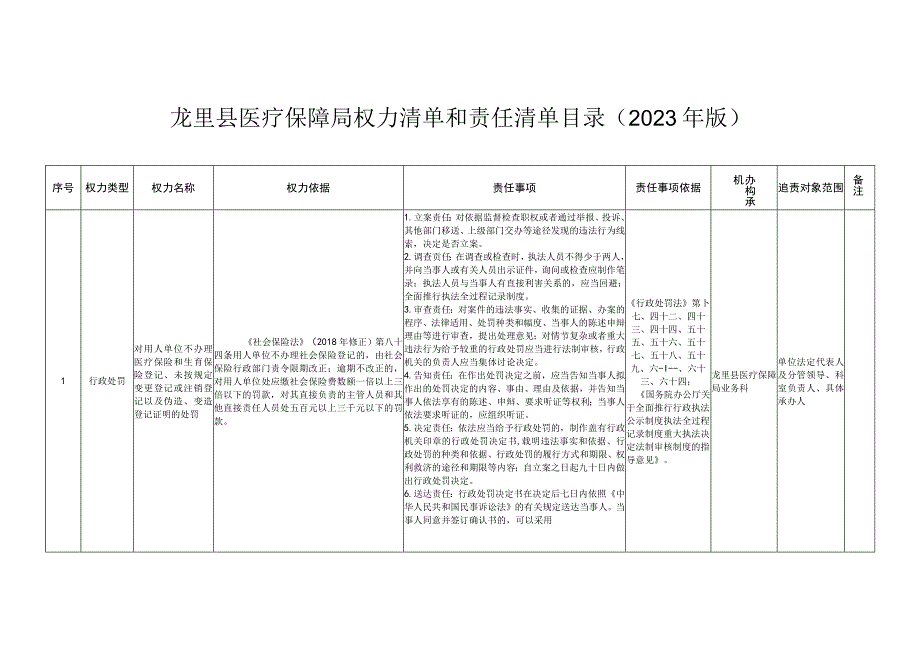 龙里县医疗保障局权力清单和责任清单目录2023年版.docx_第1页