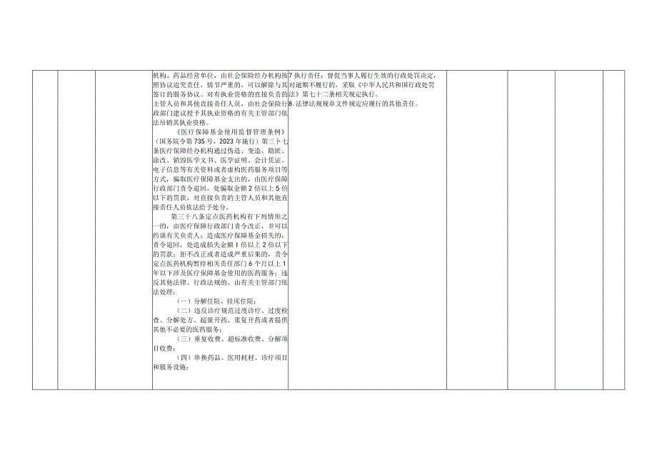 龙里县医疗保障局权力清单和责任清单目录2023年版.docx_第3页