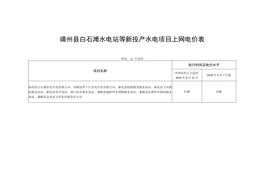 靖州县白石滩水电站等新投产水电项目上网电价表.docx_第1页