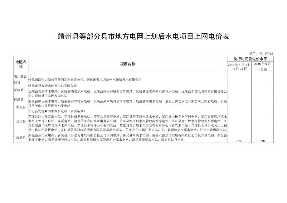 靖州县白石滩水电站等新投产水电项目上网电价表.docx_第2页