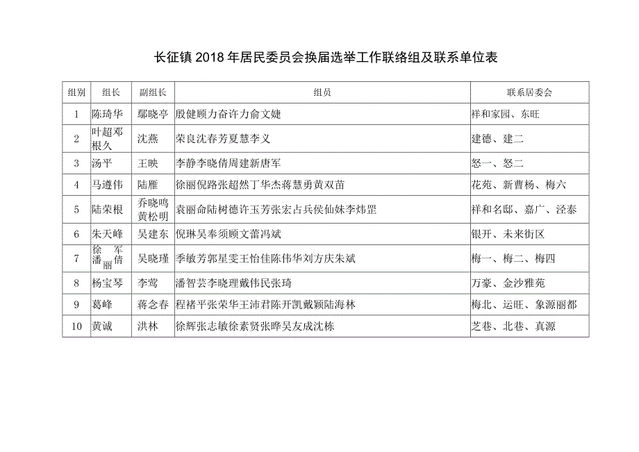 长征镇2018年居民委员会换届选举工作联络组及联系单位表.docx_第1页