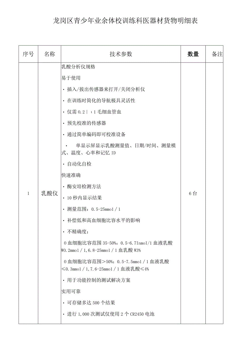 龙岗区青少年业余体校训练科医器材货物明细表.docx_第1页