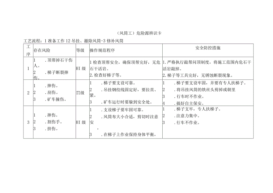 风筒工-危险源辨识卡.docx_第1页