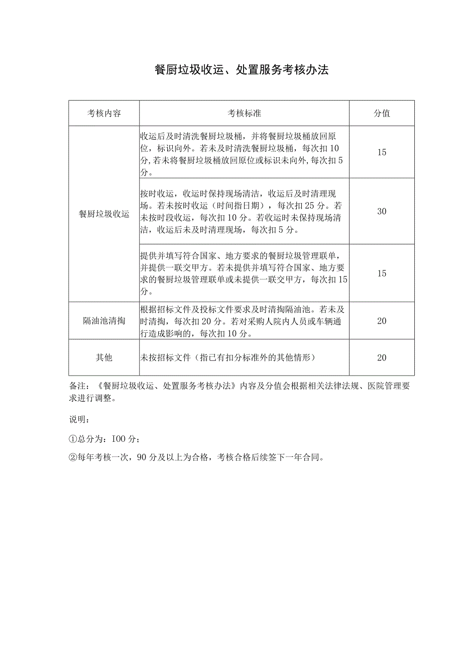 餐厨垃圾收运、处置服务考核办法.docx_第1页