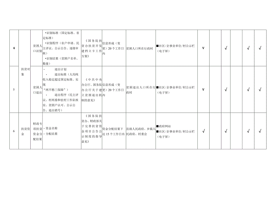 阿巴嘎旗扶贫领域基层政务公开标准目录.docx_第2页