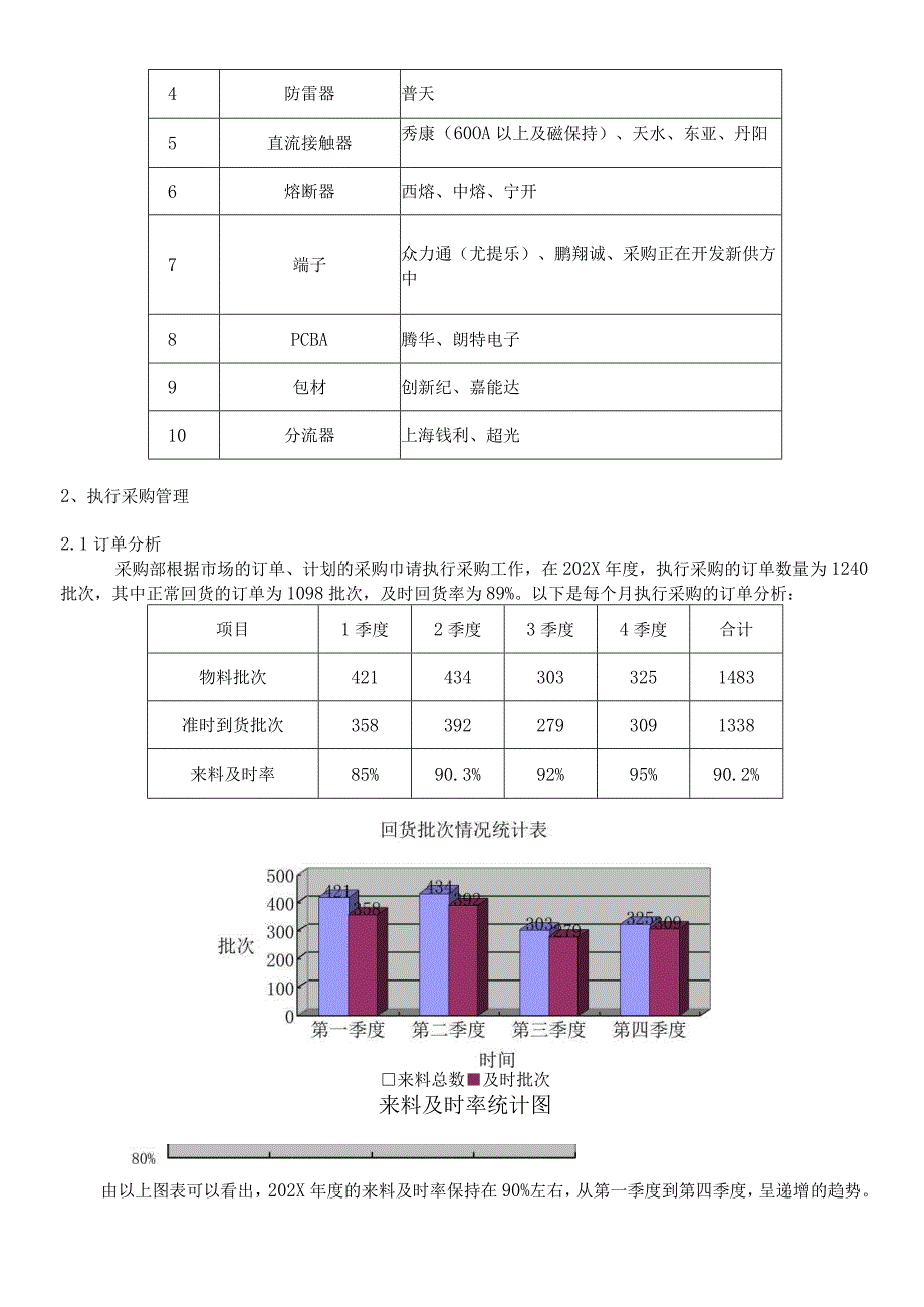 采购部202X年度工作总结报告5篇.docx_第2页