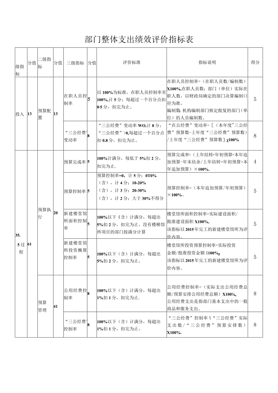 雨花区2022年度部门单位整体支出绩效评价自评报告.docx_第2页