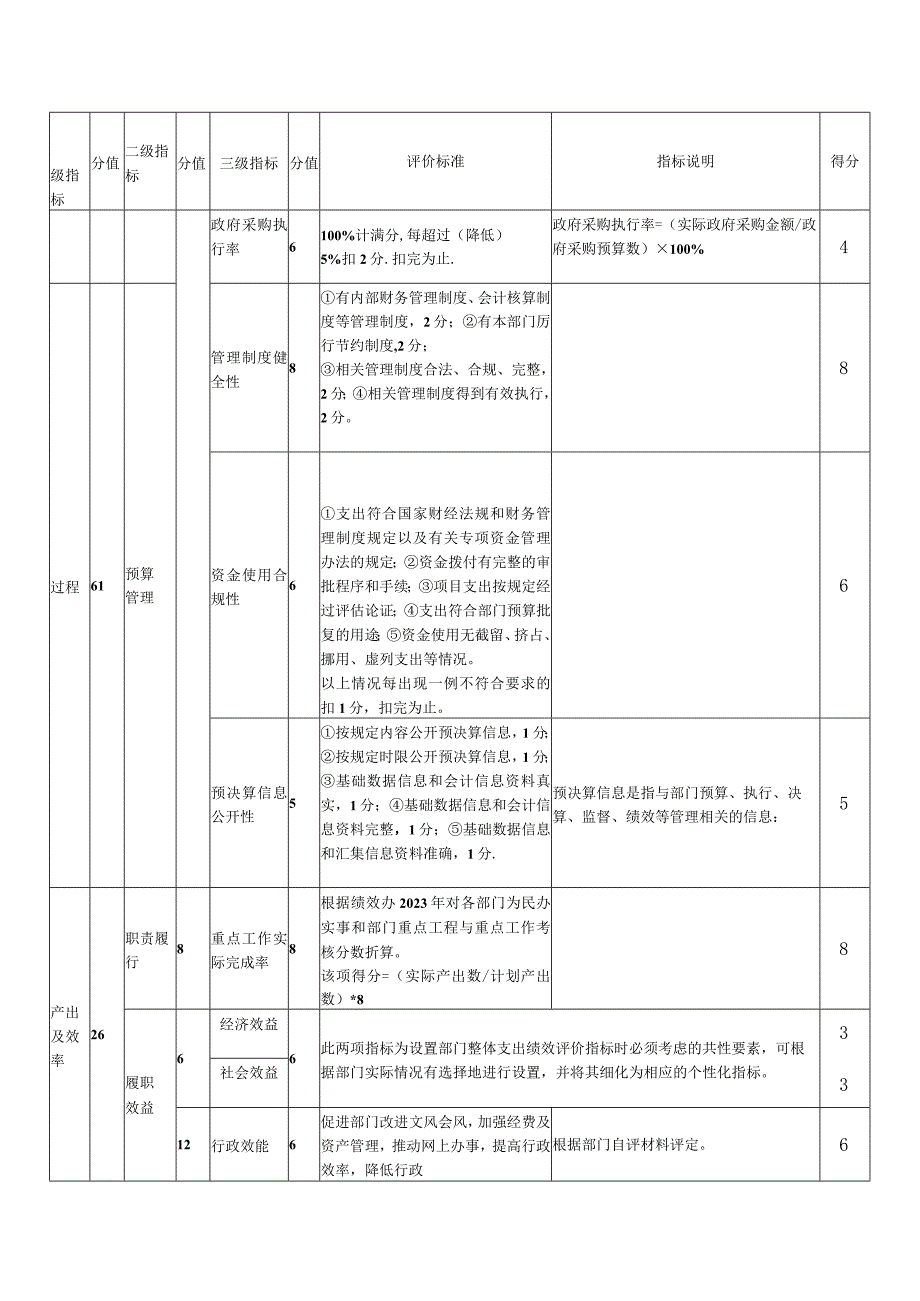 雨花区2022年度部门单位整体支出绩效评价自评报告.docx_第3页