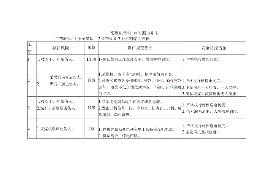 采煤机司机-危险源识别卡.docx_第1页