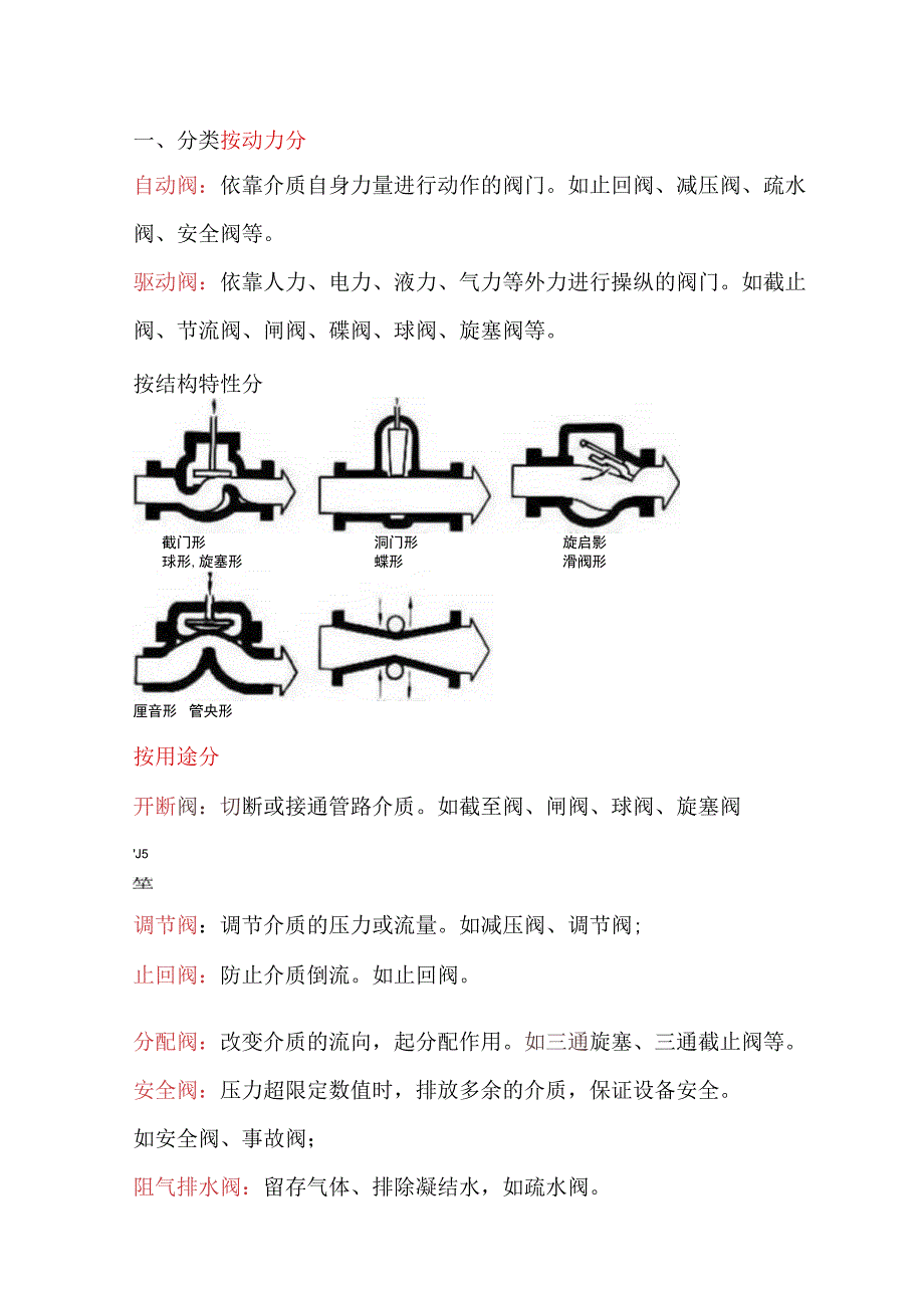 阀门标识、型号、连接方式大全.docx_第1页