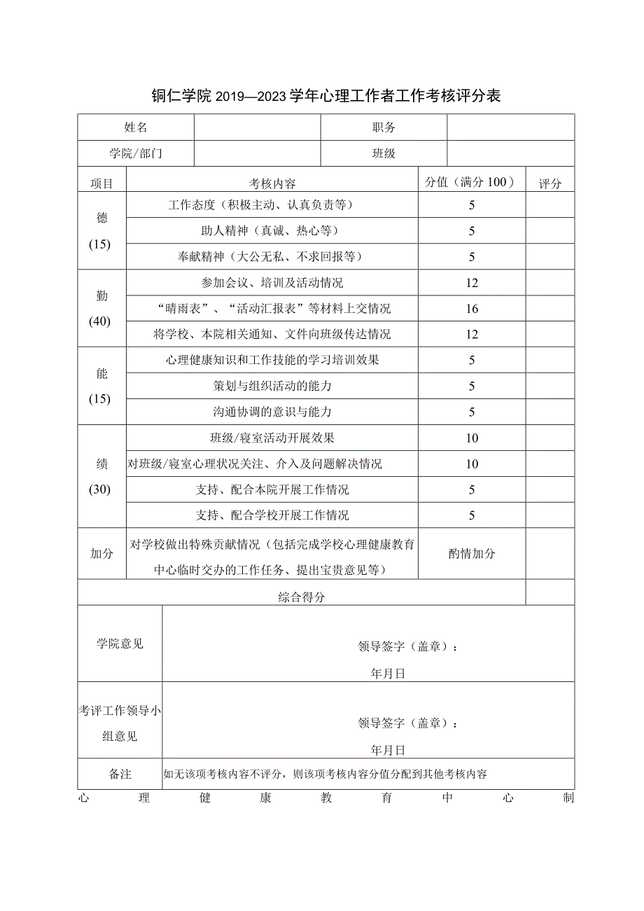 铜仁学院2019—2020学年心理工作者工作考核评分表.docx_第1页