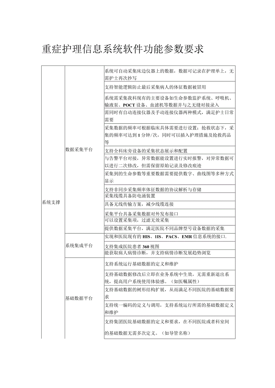 重症护理信息系统软件功能参数要求.docx_第1页