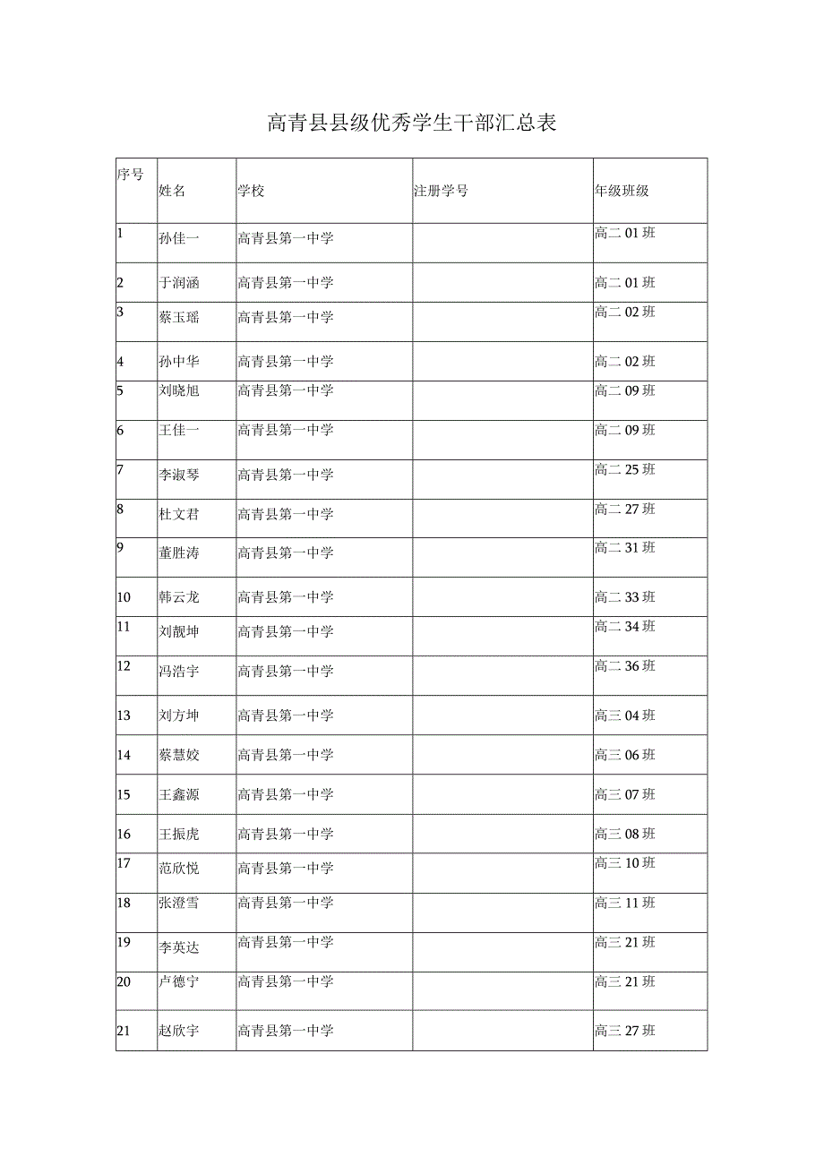 高青县县级优秀学生干部汇总表.docx_第1页