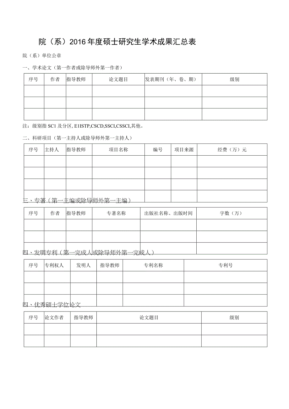 院系2016年度硕士研究生学术成果汇总表.docx_第1页