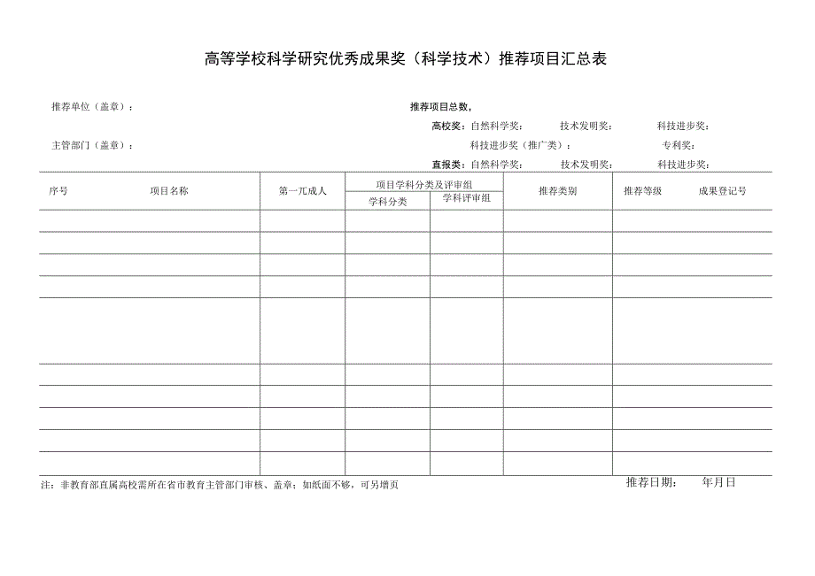 高等学校科学研究优秀成果奖科学技术推荐项目汇总表.docx_第1页