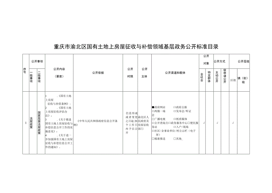 重庆市渝北区国有土地上房屋征收与补偿领域基层政务公开标准目录.docx_第1页