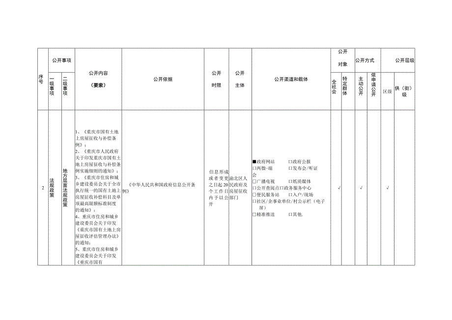 重庆市渝北区国有土地上房屋征收与补偿领域基层政务公开标准目录.docx_第2页