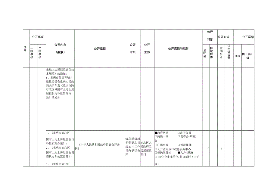 重庆市渝北区国有土地上房屋征收与补偿领域基层政务公开标准目录.docx_第3页
