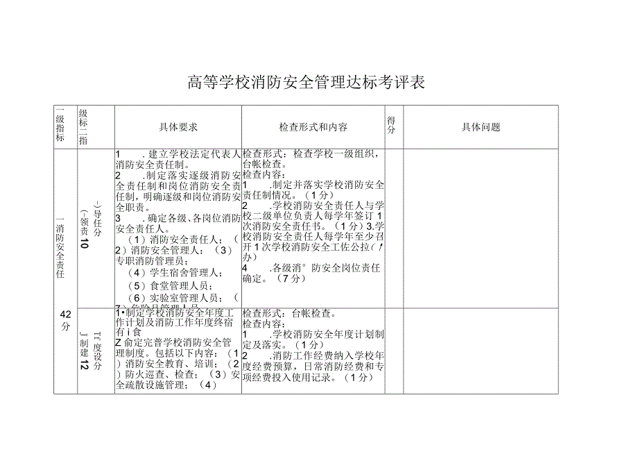 高等学校消防安全管理达标考评表.docx_第1页