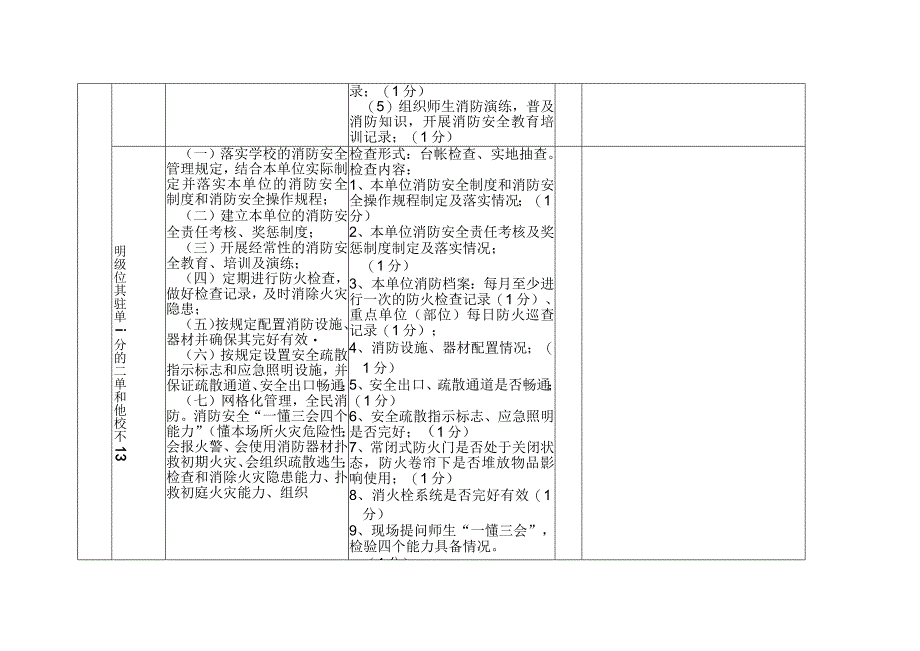 高等学校消防安全管理达标考评表.docx_第3页