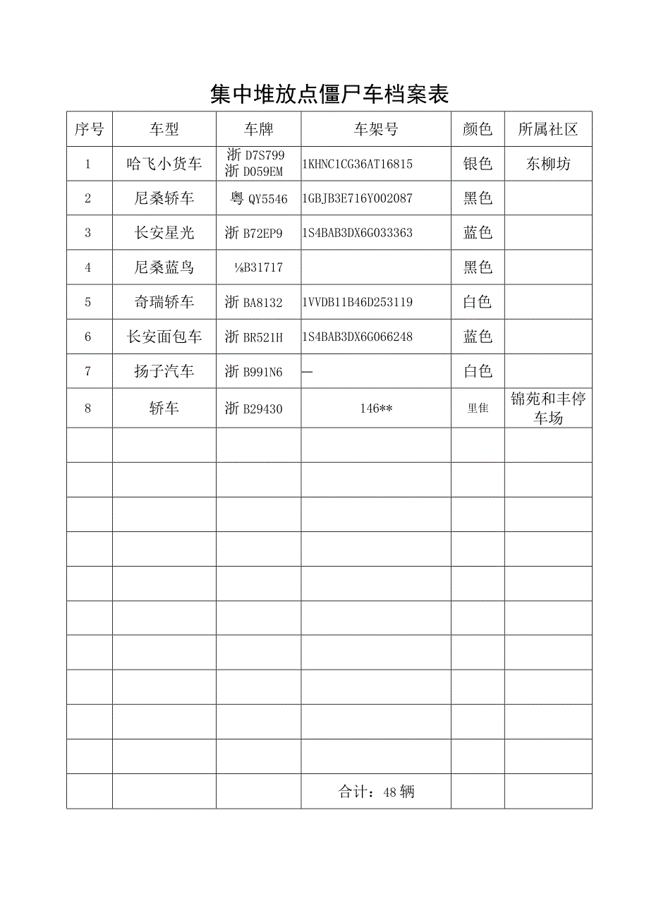 集中堆放点僵尸车档案表.docx_第3页