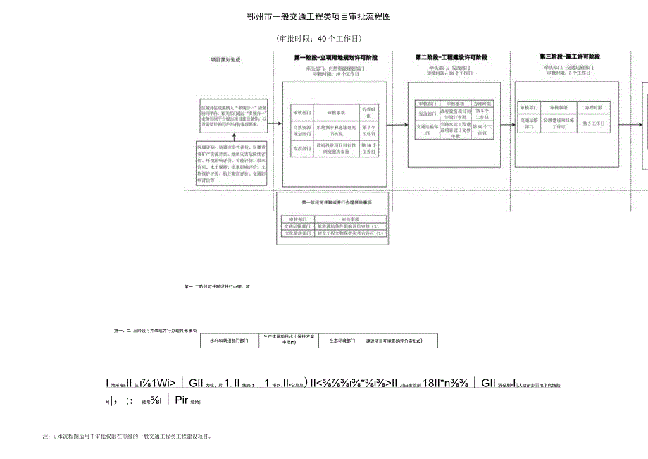 鄂州市一般交通工程类项目审批流程图审批时限40个工作日.docx_第1页