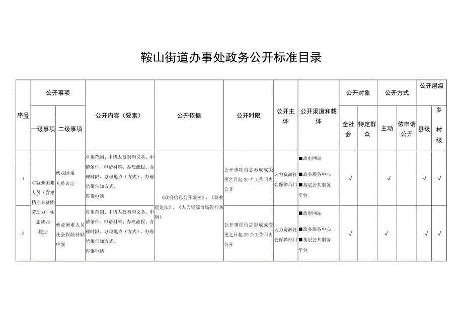 鞍山街道办事处政务公开标准目录.docx_第1页