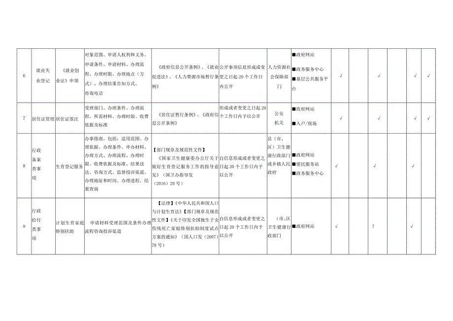 鞍山街道办事处政务公开标准目录.docx_第3页