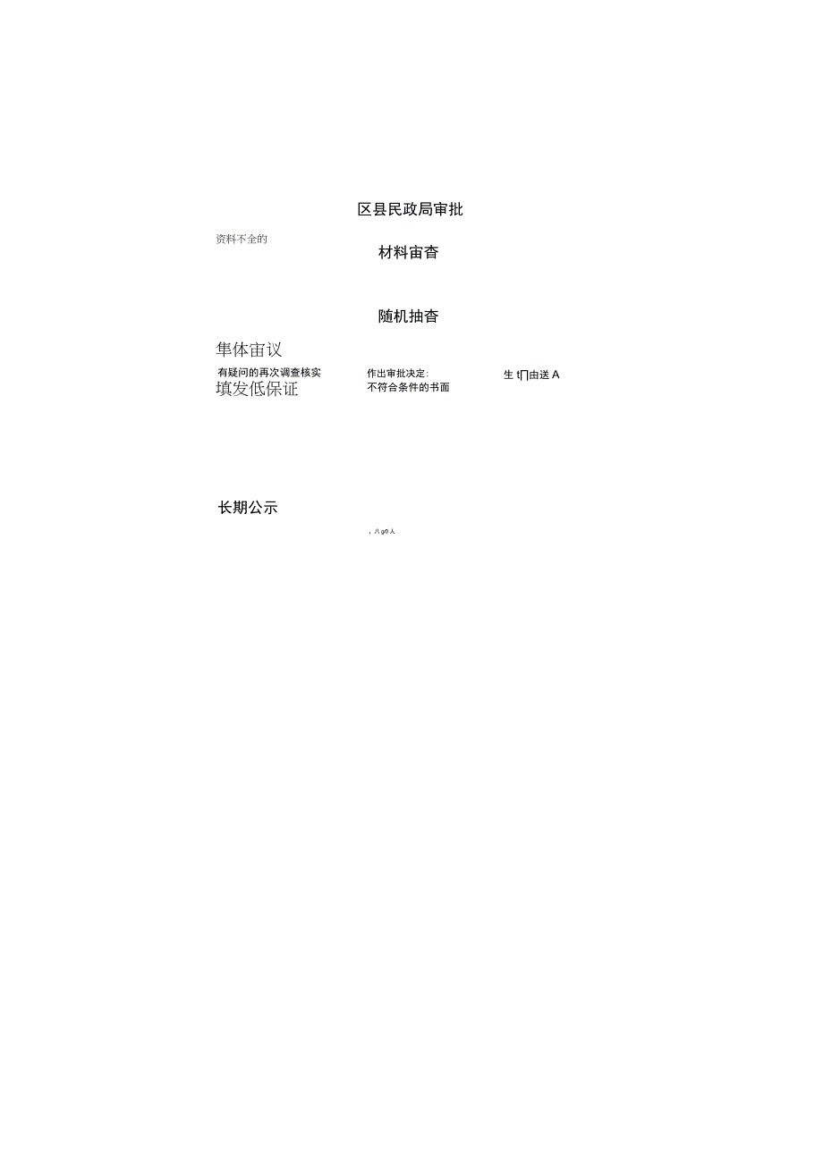 重庆市最低生活保障申请审核审批流程图.docx_第2页