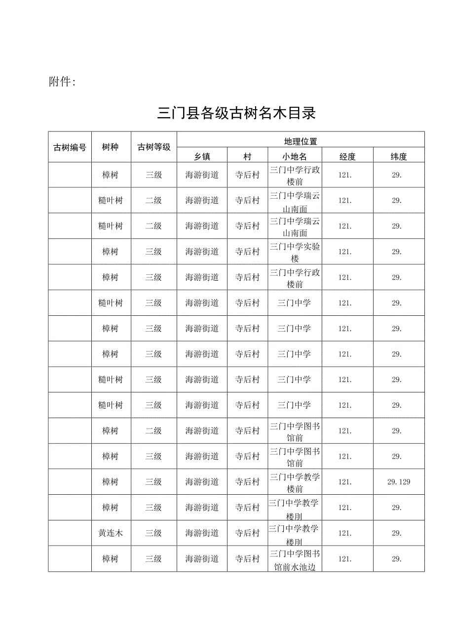 门县各级古树名木目录.docx_第1页