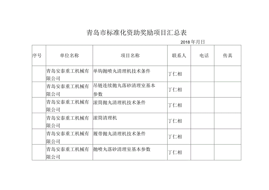 青岛市标准化资助奖励项目汇总表.docx_第1页