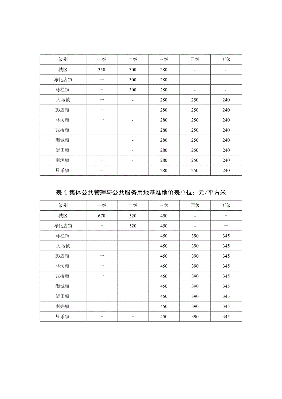 鄢陵县集体建设用地基准地价表及说明.docx_第2页