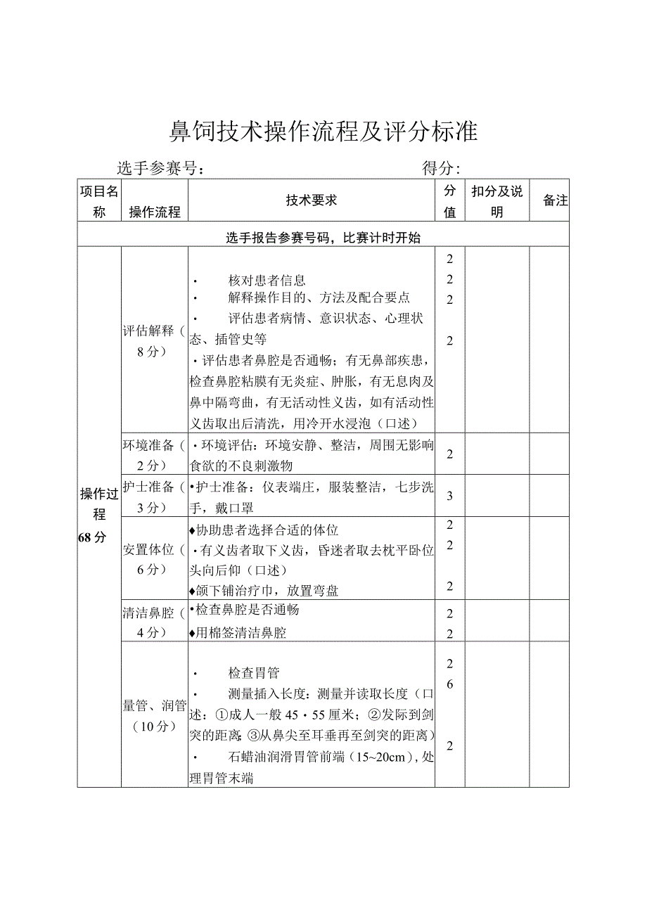 鼻饲技术操作流程及评分标准.docx_第1页