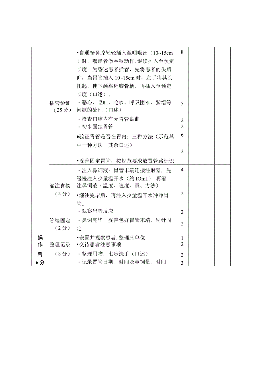 鼻饲技术操作流程及评分标准.docx_第2页